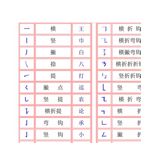 忄部首的名字|忄部首所有汉字